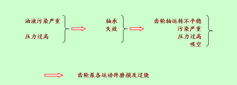 故障分(fen)析 故障分(fen)析