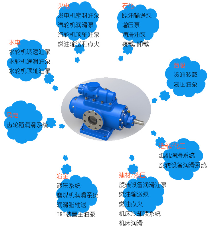 三(sān)螺杆泵(beng)選型