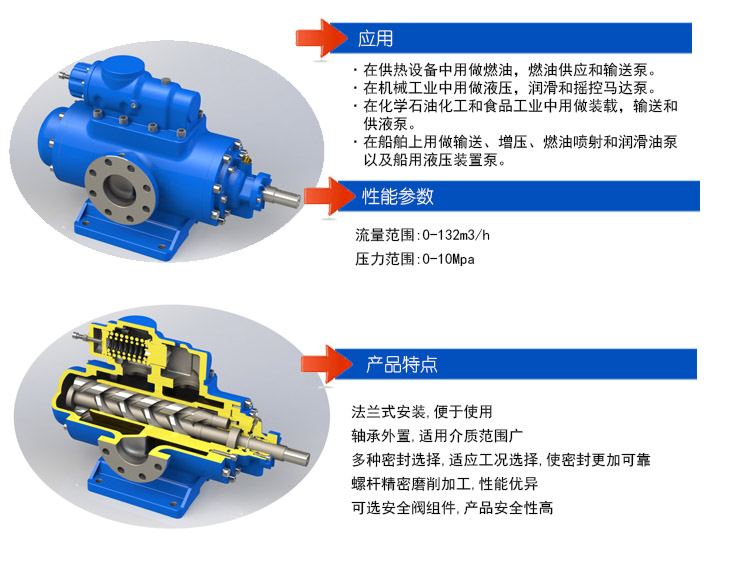 SMH三螺(luo)杆泵