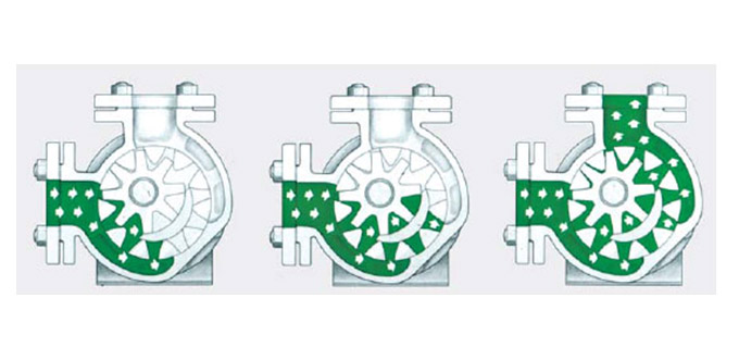 高粘(zhān)度泵工(gong)作示意(yì)圖