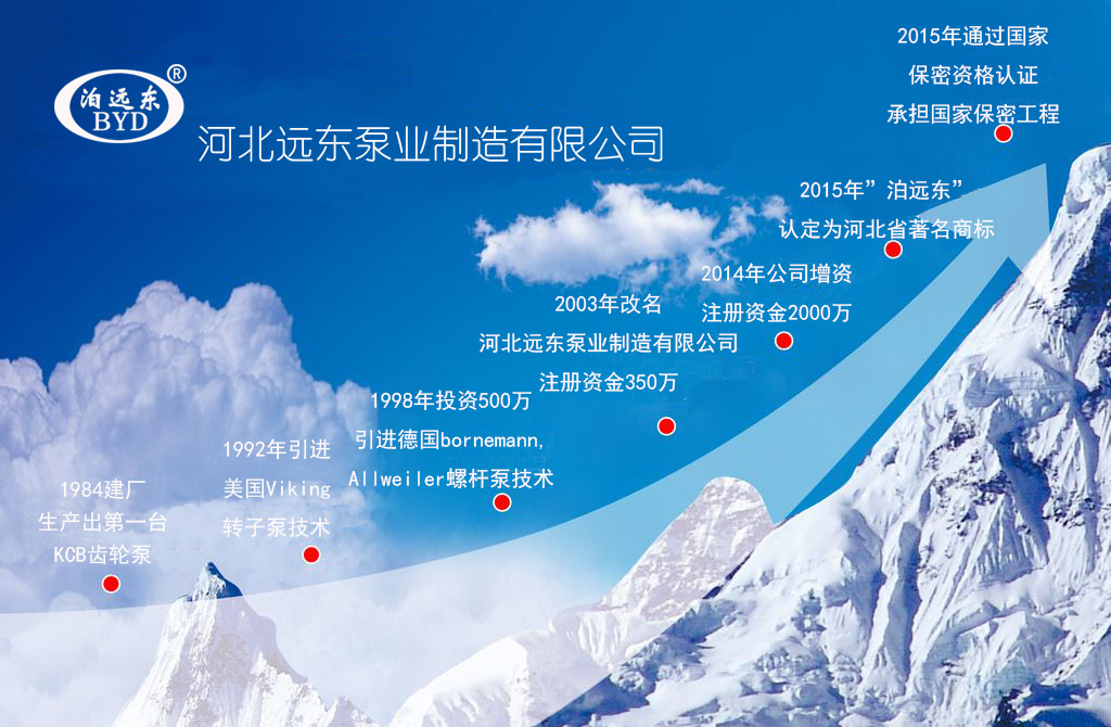 保定万协(xié)重工制造有限(xiàn)责任公司(3G网站(zhan))發展曆程